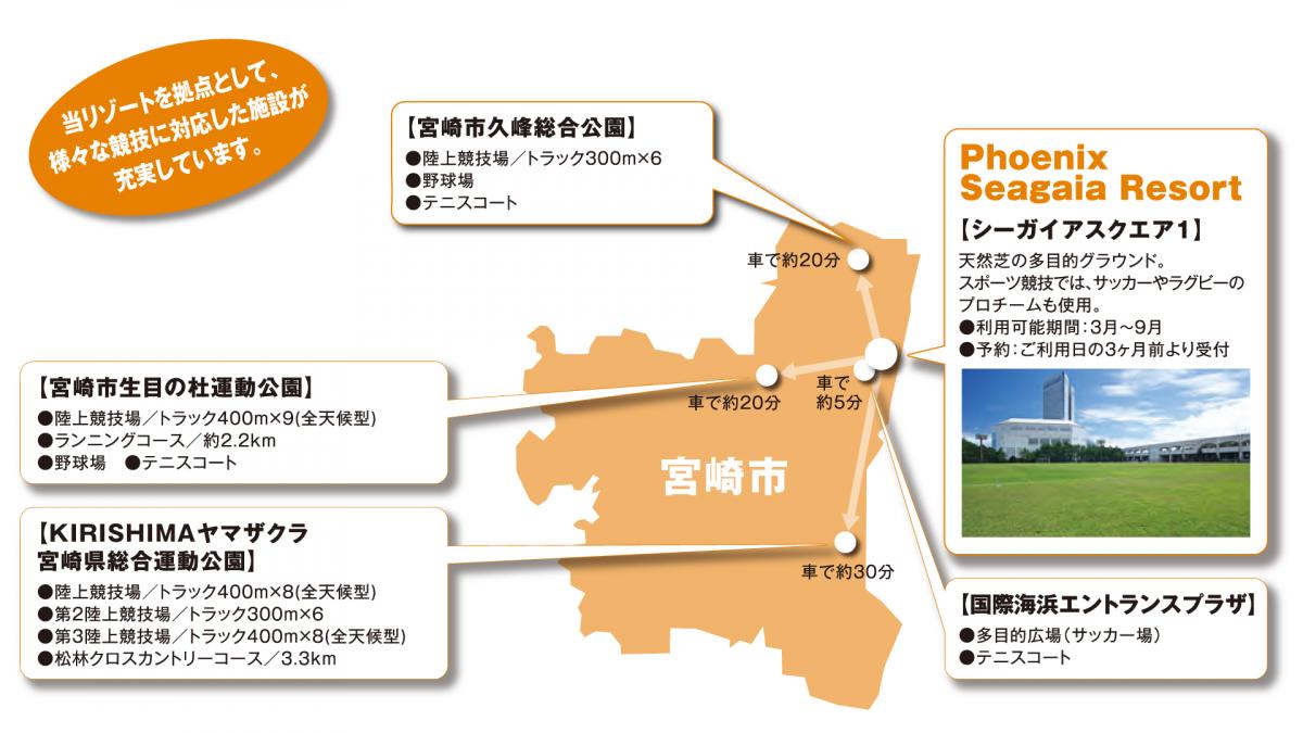 周辺にスポーツ施設が充実