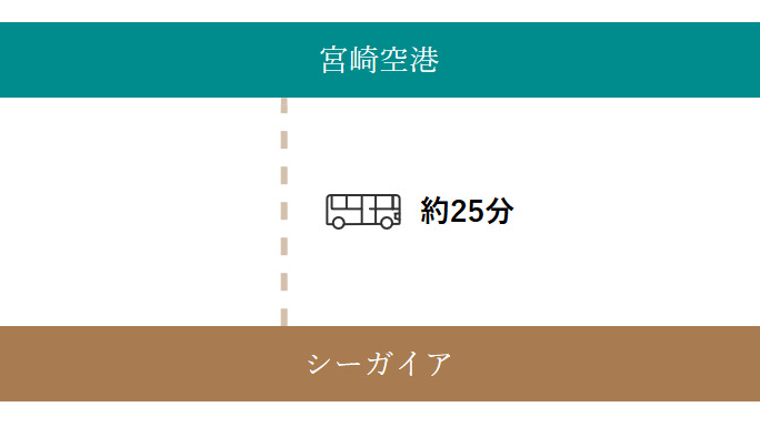 宮崎空港からバスをご利用の方