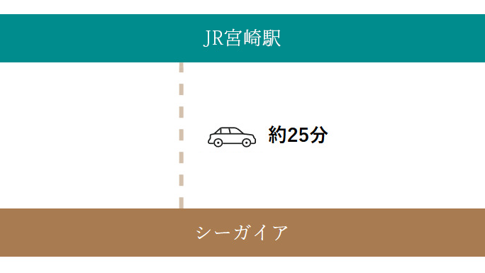 JR宮崎駅からタクシーをご利用の方