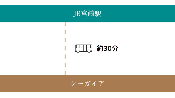 JR宮崎駅からバスをご利用の方